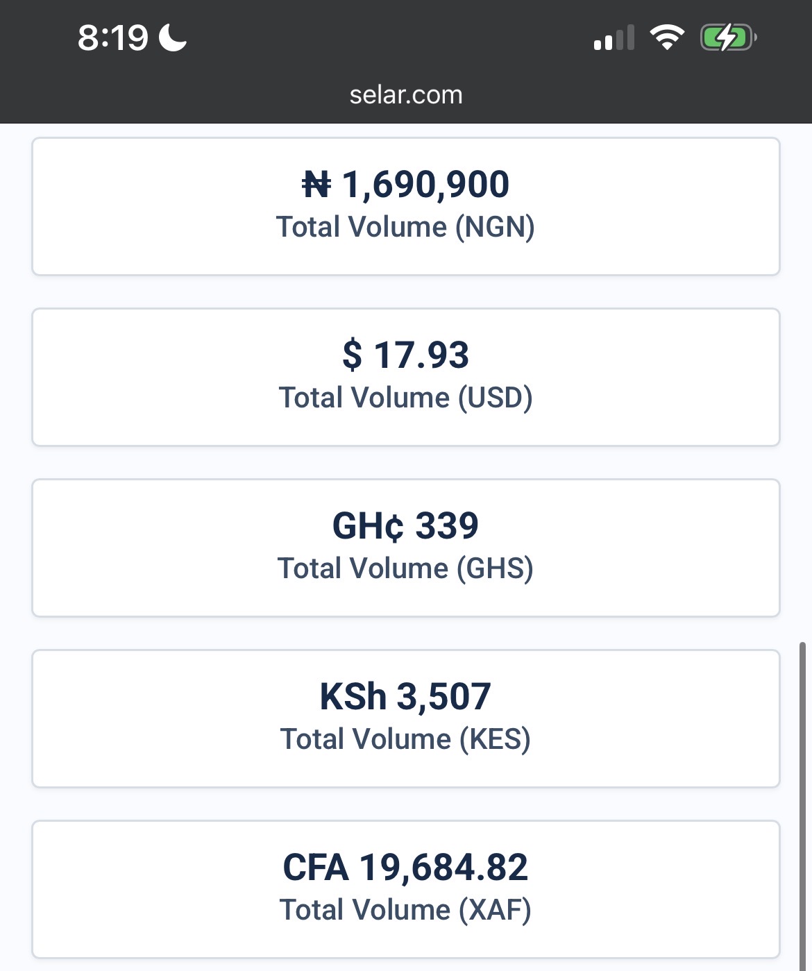 Screenshot showing ₦1.6 million in revenue from the Selar platform